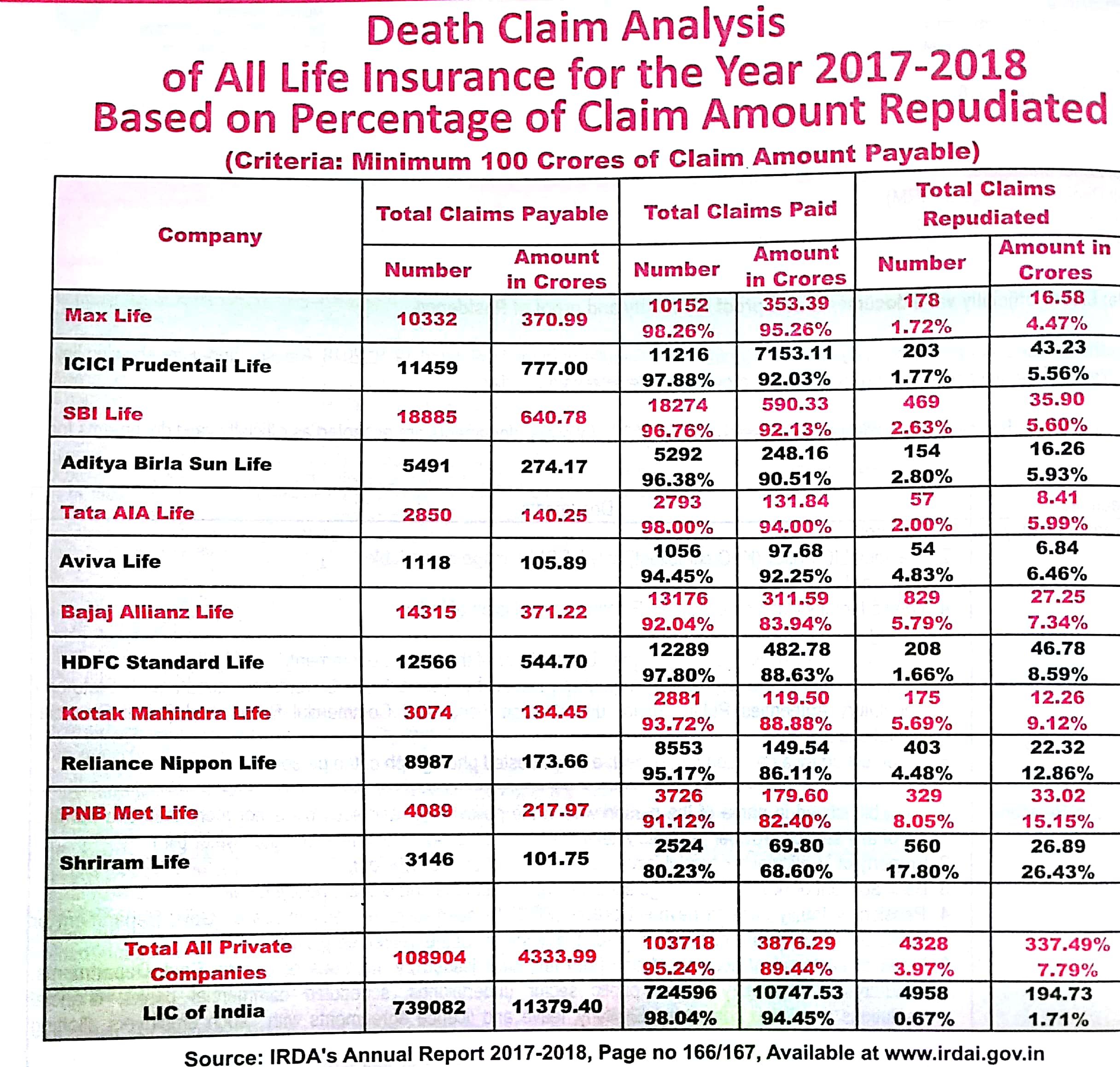 lic death claim process
