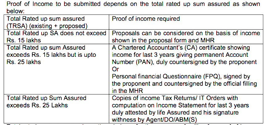 80c Deduction Limit For Lic Premium