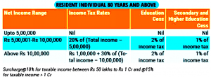 Income Tax Calculation and Tax Slab - LIC Insurance Plan Info 2024-25