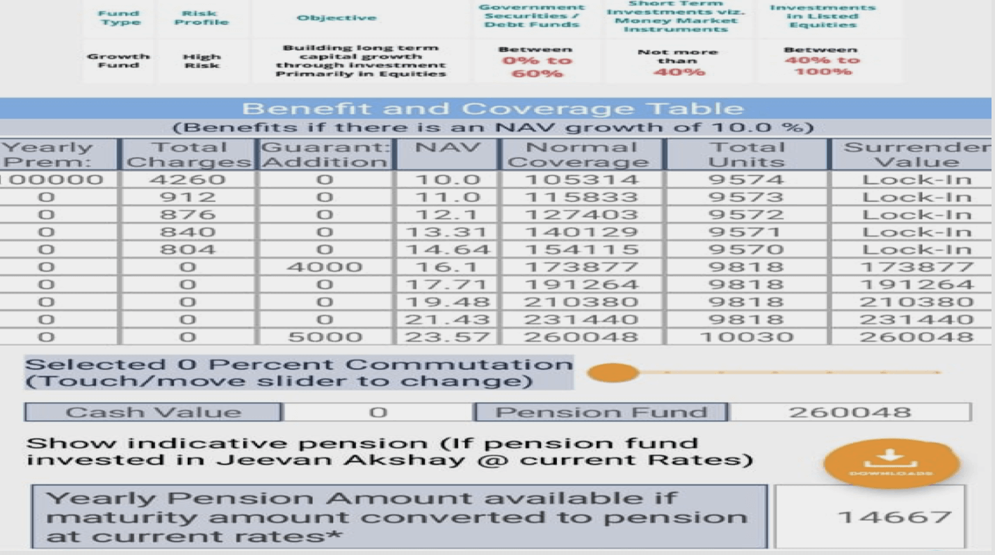 LIC New Pension Plus Plan Return